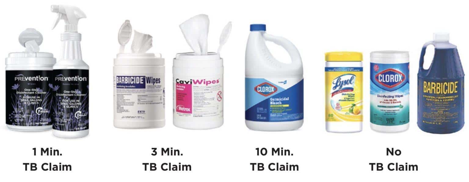Why it’s Important to Use Disinfectants with a Tuberculocidal (TB
